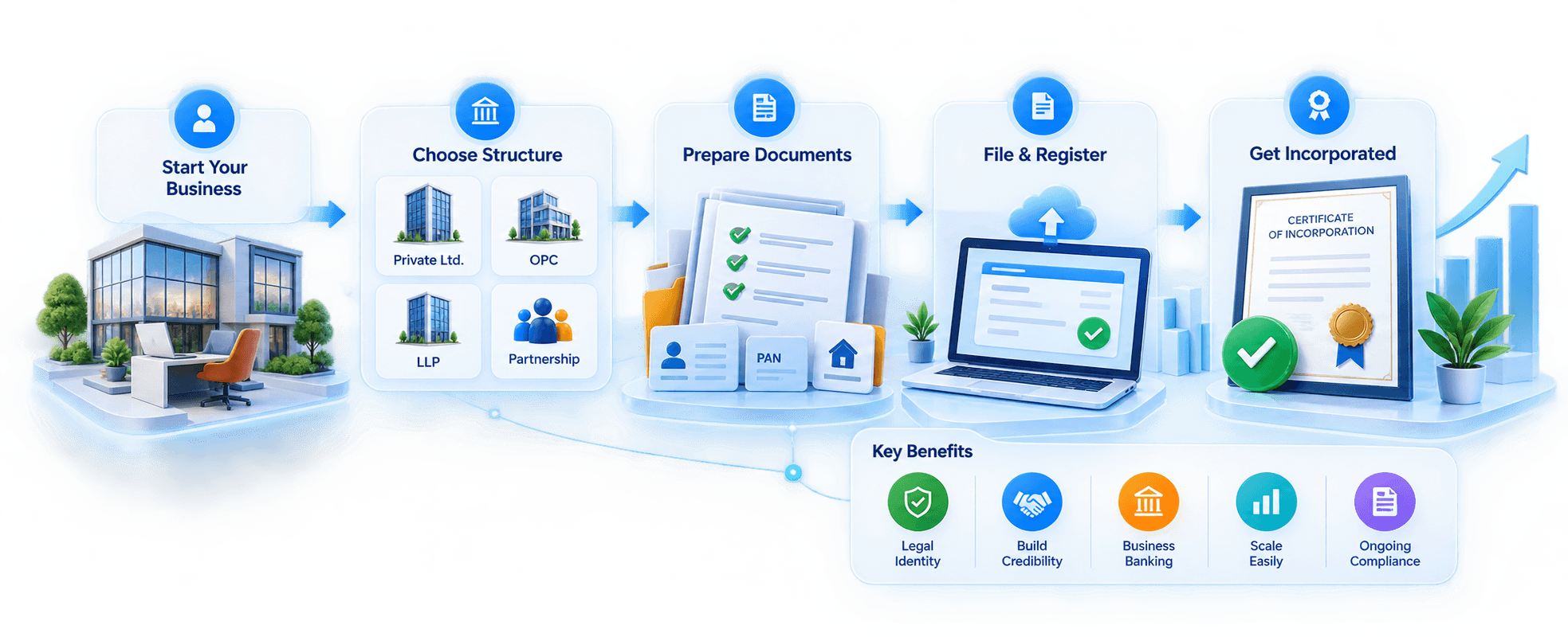 Company Incorporation illustration