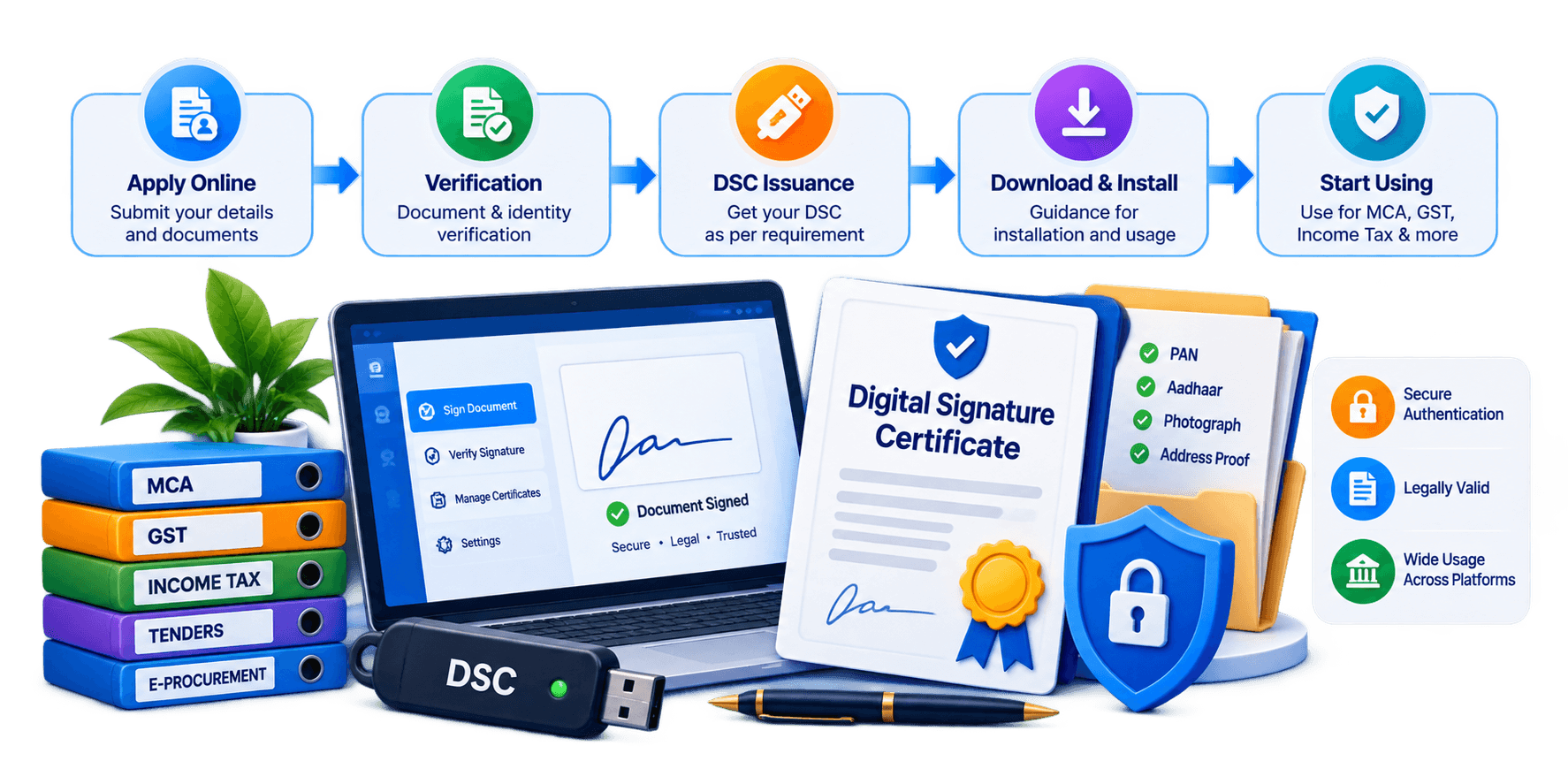 DSC (Digital Signature Certificate) illustration