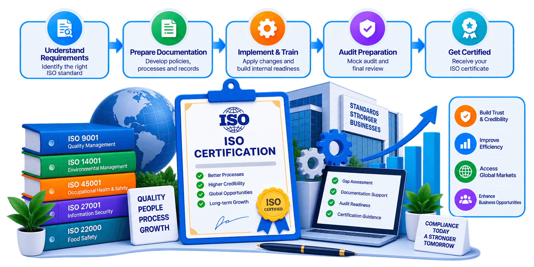 ISO Certification illustration