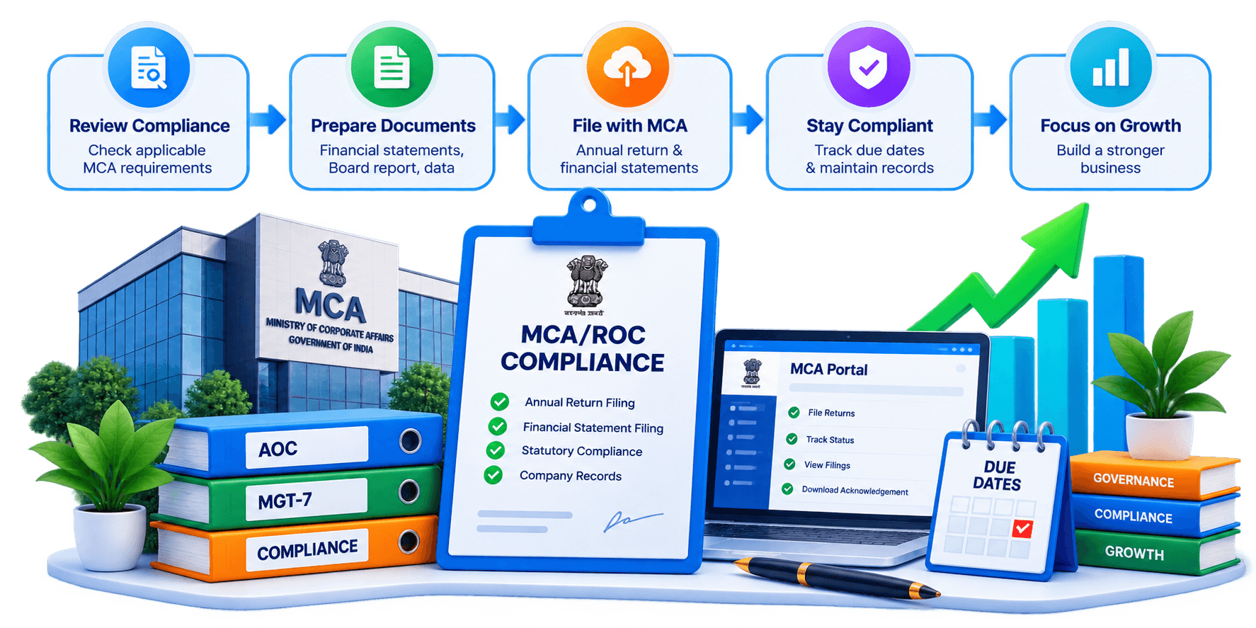 MCA Annual Filing / ROC Compliance illustration