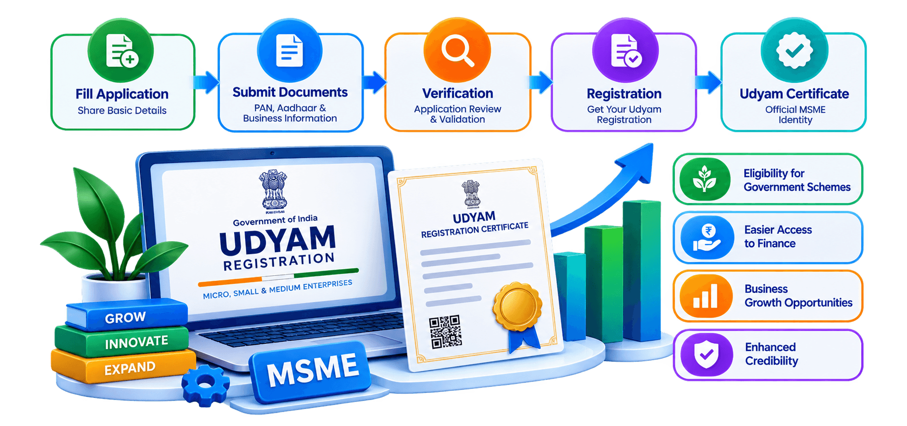 MSME / Udyam Registration illustration