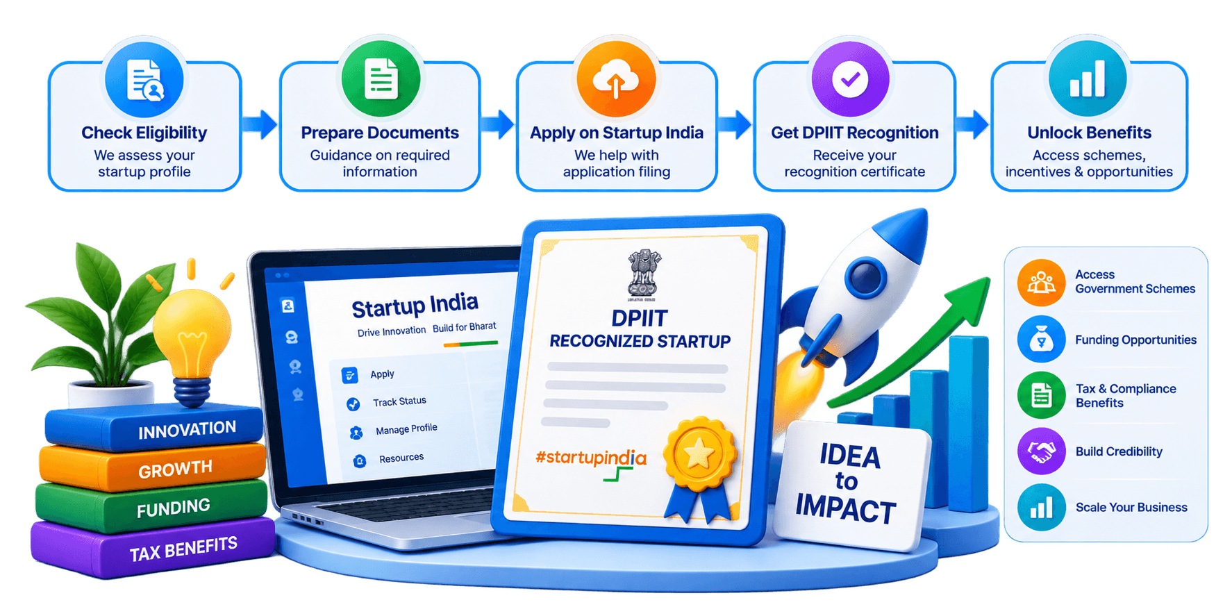 Startup India (DPIIT) Recognition illustration