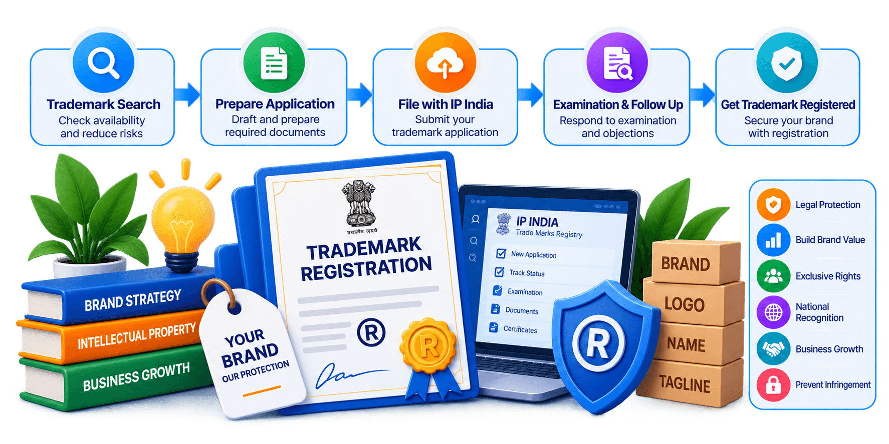 Trademark Registration illustration